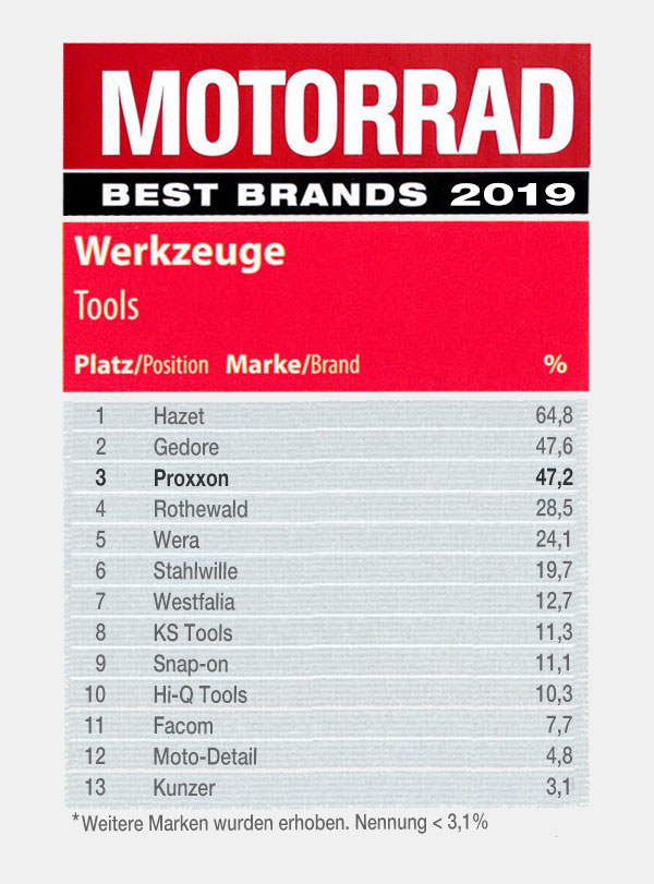 Motorrad list